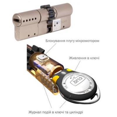 Дверной цилиндр Mul-t-lock Interactive+ 100mm (50ix50) Никель-сатин (ключ-ключ) CLIQ GCW